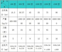 楊樹枝粉碎機(jī)就在利鑫，專業(yè)生產(chǎn)楊樹枝粉碎機(jī)